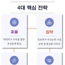 경기북부 중심 양주시, 인구 50만 시대 준비 이미지