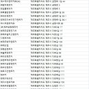 ㈜메이저렌트카 이미지