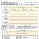 의왕시청 | 의왕시청 혼인신고 후기 - 기념품, 소요시간, 준비물 등