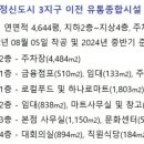 신교하농협 하나로마트 이미지