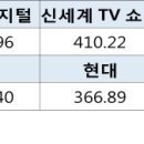 (주)더블유엔에스