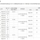 구암동631 이미지