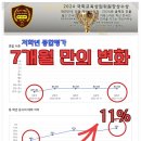 에스티어학원 네이버블로그