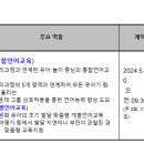 진영장등초병설유치원 | [경남 창원]진영장둥초등학교 (유치원) 찾아가는 한국어 놀이교실 강사채용공고(~4.7)