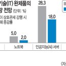 지나전자 이미지