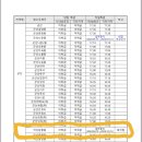 [전북청] 고시 제2024-6호 (군산나운우체국 업무중지) 이미지