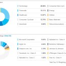 [스터디] 미국 S&amp;P 500 지수에 투자하는 ETF는? ( SPY, IVV, VOO | ARIRANG 미국S&amp;P500(H) ETF 소개) 이미지