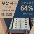 호텔 코자자 이미지