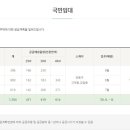 주공행복주택 입구 이미지