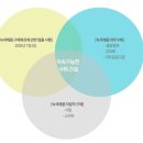 안산녹색소비자연대친환경상품지원센터 네이버블로그