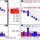 3/27(수) 장 마감 관심종목 이미지