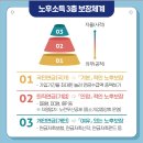 4/29 영테크 클래스