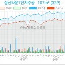 뉴코아타운 1층 이미지