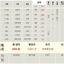 황인재공인중개사사무소 이미지