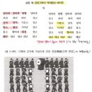 산조, 춤을 담다 | 노량진임용고시_조선후기음악, 현대음악 / 이쌤522-끝