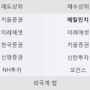케이씨개발(주) 한국경제