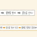 생각하는광고