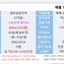 대전역세권숙박업소몇개없는사업성최상의상권입니다. 이미지