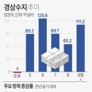 경상상회