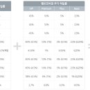 CJ원 카드 유용하게 쓰시는 분이라면 헬로모바일 이용해보세요! 이미지