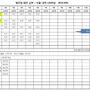 성창농장 이미지