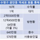 보광세탁소 이미지