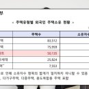 나라주택 이미지