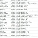 (주)우진디엠씨