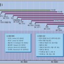 창세기 강해 19~20편 (창 4:1~5:32)(성경의 연대, 창 6:1~4) : (정동수 목사, 사랑침례교회,킹제임스 흠정역 성 이미지