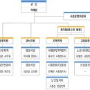 섬진강댐노인복지관 조직도 및 직원 안내 이미지