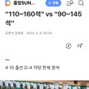 110~160석 vs 90~145 '4.10 총선' 2024.4.7. 중앙外 이미지