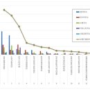 2공단3로 이미지