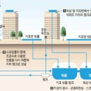 빗물 화장실 이미지
