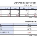국립법무병원 이미지