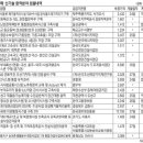 (주)한국관리시스템