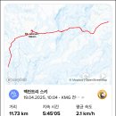 갓산 모글, 백컨트리 &amp; 자오 스킹 이미지