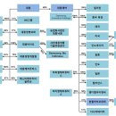 대웅자원 이미지