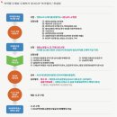 신성행정사사무소 네이버블로그