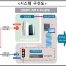 구성파출소 앞 횡단보도 이미지