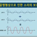 소리케어보청기강동