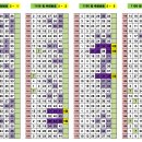 매탄3동 1156-15~매탄3동 1156-8 | 1156회차 OMG 로또 추천번호 당첨 결과