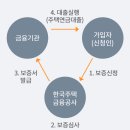 주택연금 소개 - HF한국주택금융공사 이미지