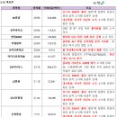 비엘글로벌