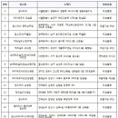 햄버거 프랜차이즈 매장 19곳 '위생불량'… 적발 리스트 이미지