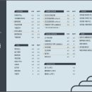 도대리카페 이미지