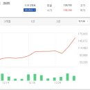 바이오하나 이미지