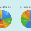 동아컨설탄트(주) 이미지