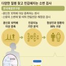 소변에 빛 비춰 전립선·췌장암 99% 진단 이미지