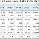 스마일라이프 이미지