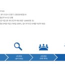새솔다이아몬드공업(주) 이미지